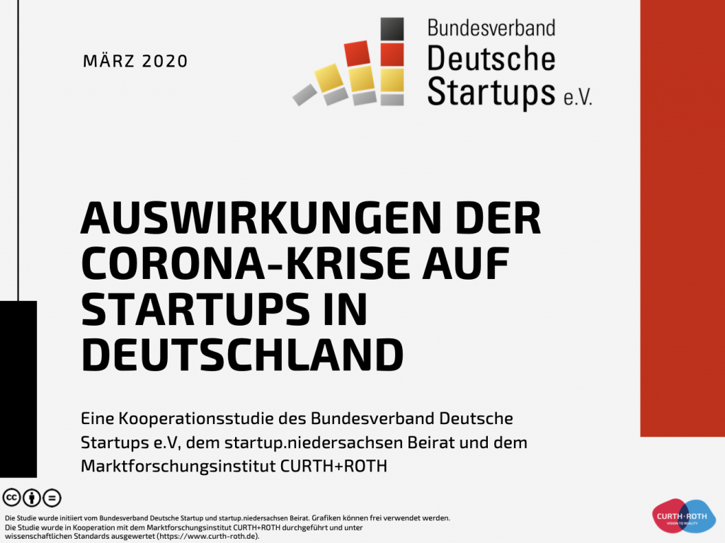 Auswirkungen der Corona-Krise auf deutsche Startups_Social Media Visual